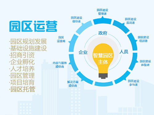 園區打造企業孵化